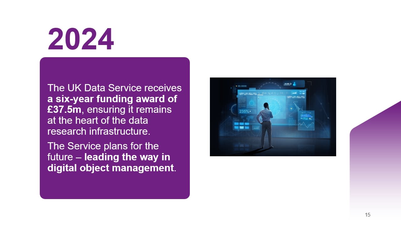 2024: The UK Data Service receives a six-year funding award of £37.5m, ensuring it remains at the heart of the data research infrastructure.​  The Service plans for the future – leading the way in digital object management.