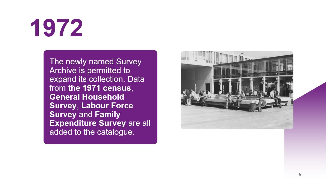 1972: The newly named Survey Archive is permitted to expand its collection. Data from the 1971 census, General Household Survey, Labour Force Survey and Family Expenditure Survey are all added to the catalogue.