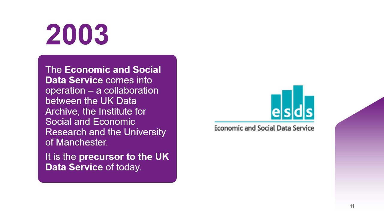 2003: The Economic and Social Data Service comes into operation – a collaboration between the UK Data Archive, the Institute for Social and Economic Research and the University of Manchester. ​  It is the precursor to the UK Data Service of today.